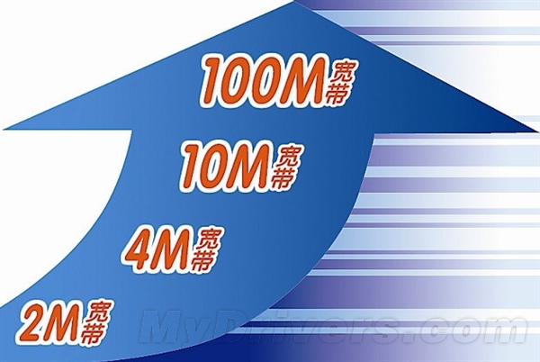 工信部宽带提速降价详情公布!三大运营商快看