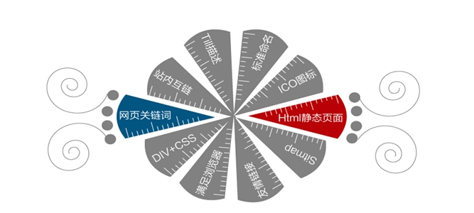 网站运营需要技术和管理两者结合