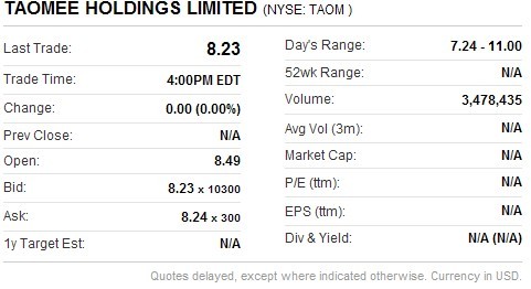 IPO8.23Ԫ µ8.56%