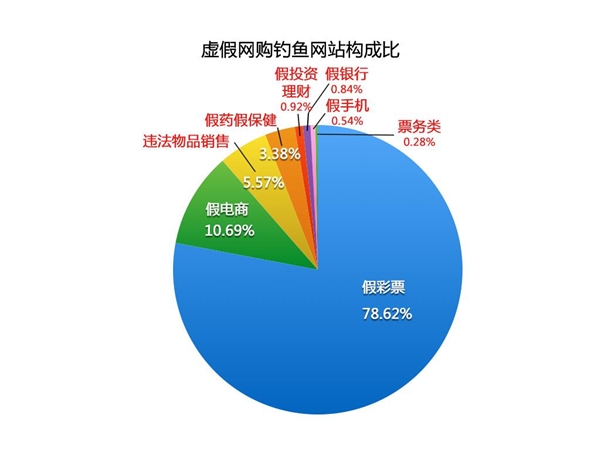 ɽ԰ȫ棺վÿ6400